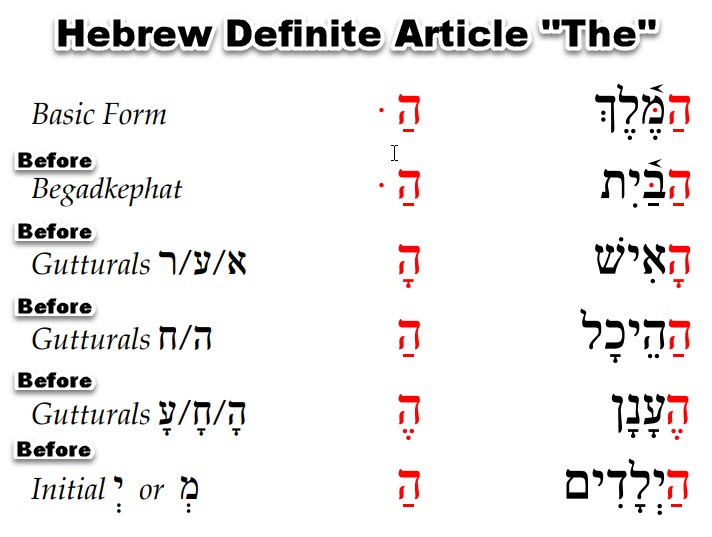 hebrew prefixes worksheet